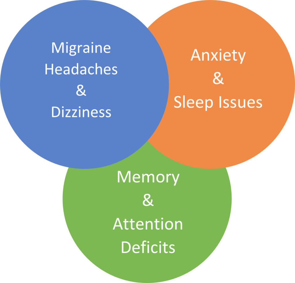 Migraine Cluster