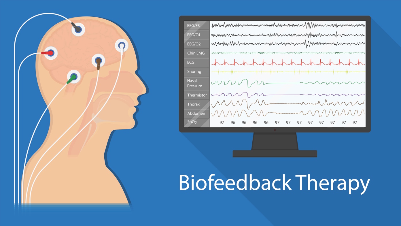 Biofeedback Therapy Training, Modalities And Sphere Of Use