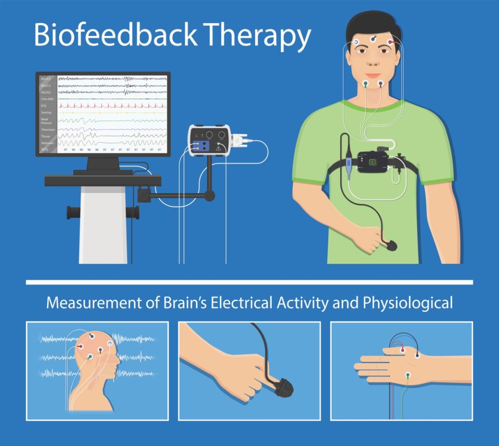 biofeedback therapy for depression and anxiety
