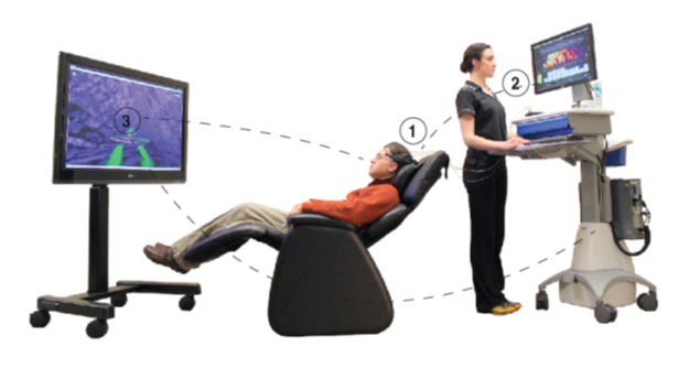 biofeedback for concussion symptoms